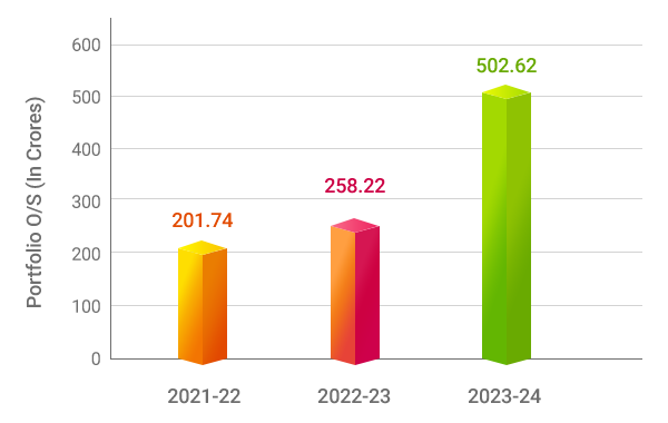 Portfolio-Growth