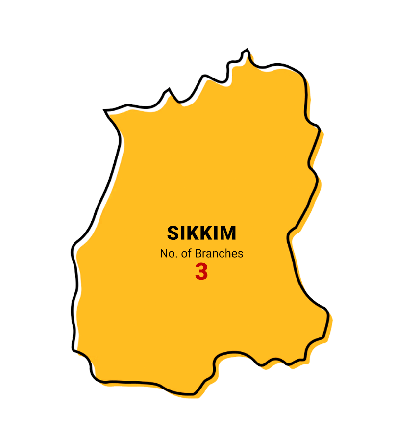 SIKKIM