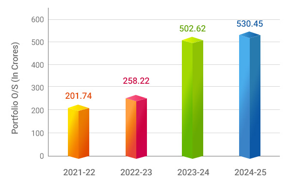 Portfolio-Growth